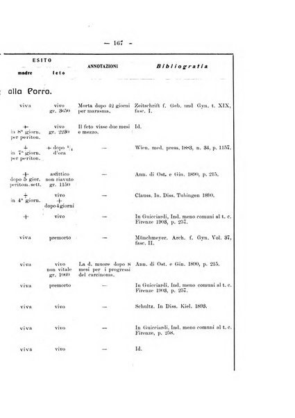 Archivio di ostetricia e ginecologia