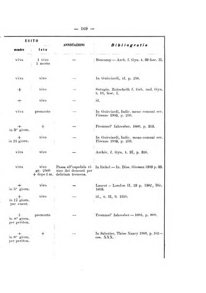 Archivio di ostetricia e ginecologia