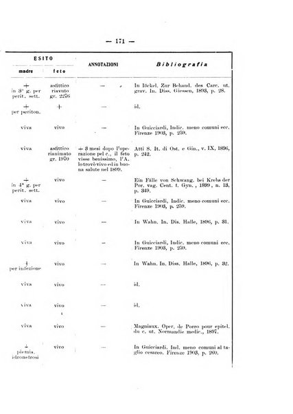 Archivio di ostetricia e ginecologia