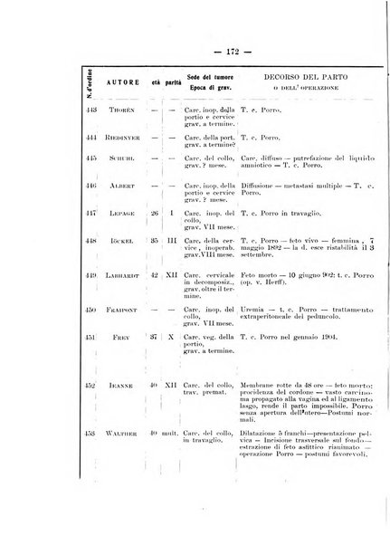 Archivio di ostetricia e ginecologia