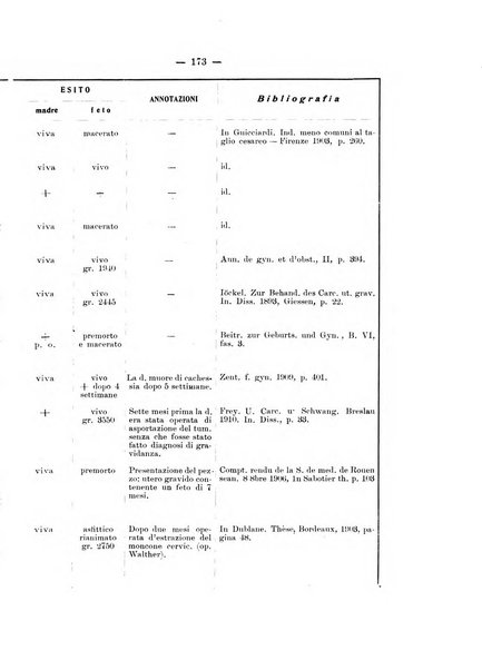 Archivio di ostetricia e ginecologia