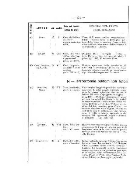 Archivio di ostetricia e ginecologia