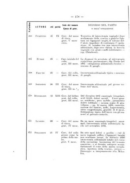 Archivio di ostetricia e ginecologia