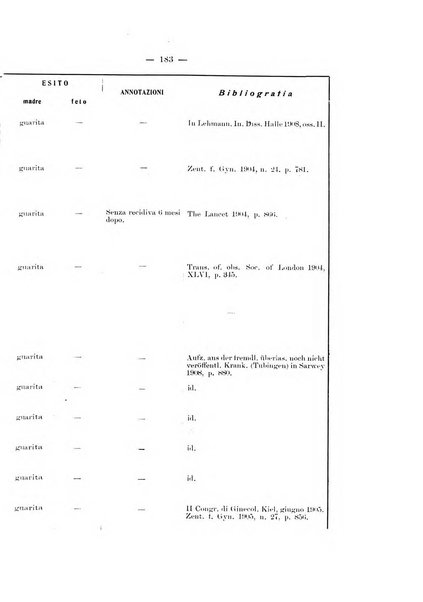 Archivio di ostetricia e ginecologia