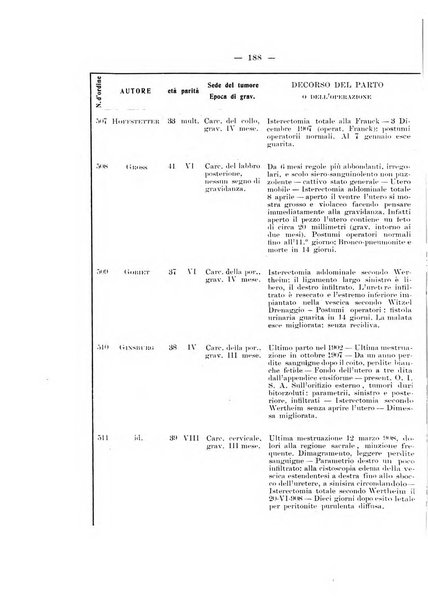 Archivio di ostetricia e ginecologia