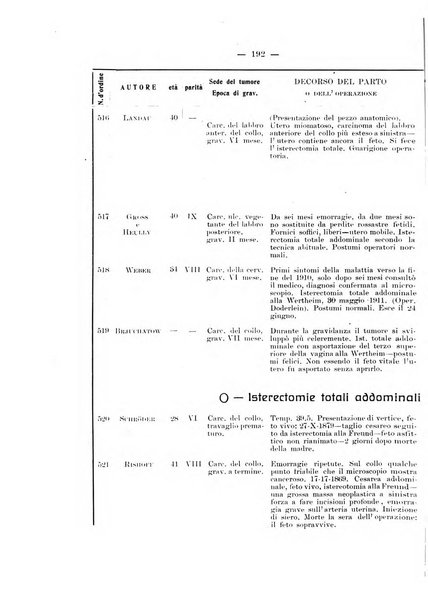 Archivio di ostetricia e ginecologia