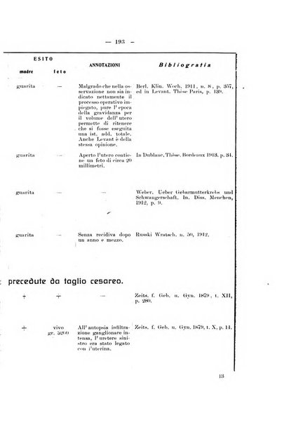 Archivio di ostetricia e ginecologia