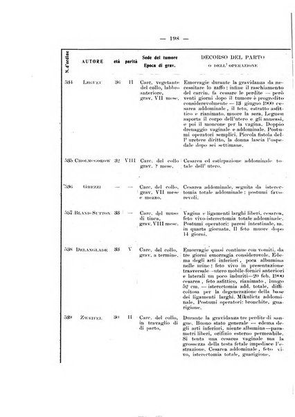 Archivio di ostetricia e ginecologia