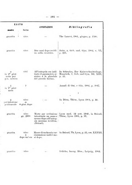 Archivio di ostetricia e ginecologia