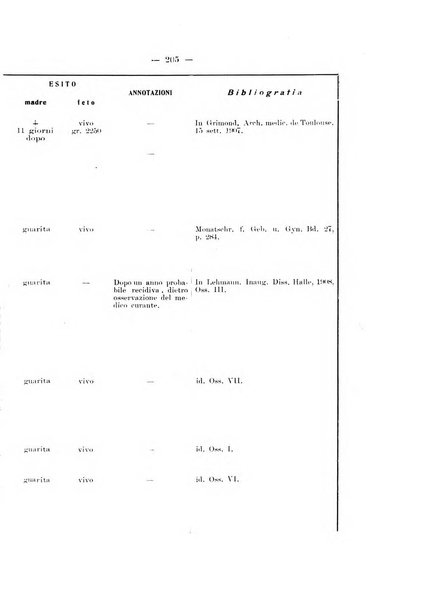 Archivio di ostetricia e ginecologia