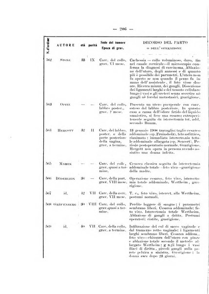 Archivio di ostetricia e ginecologia