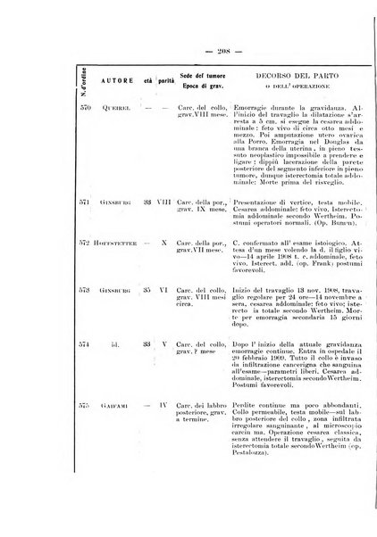 Archivio di ostetricia e ginecologia