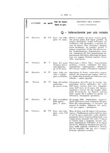 Archivio di ostetricia e ginecologia