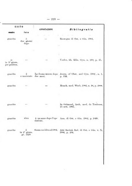 Archivio di ostetricia e ginecologia