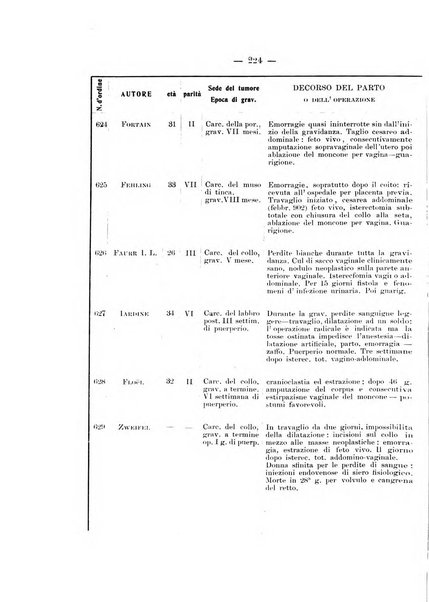 Archivio di ostetricia e ginecologia