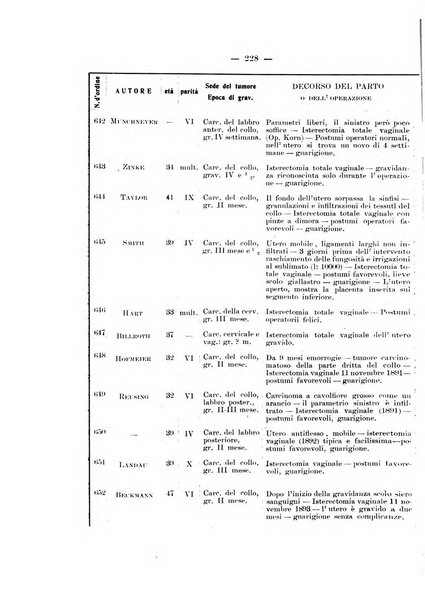 Archivio di ostetricia e ginecologia