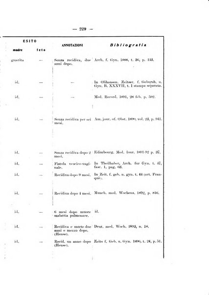 Archivio di ostetricia e ginecologia