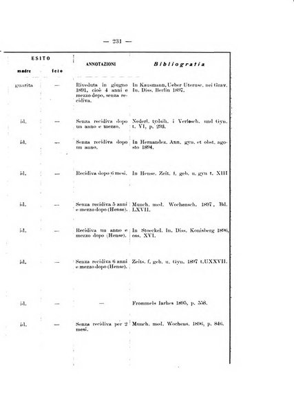 Archivio di ostetricia e ginecologia