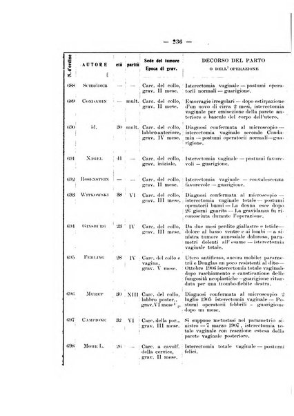 Archivio di ostetricia e ginecologia