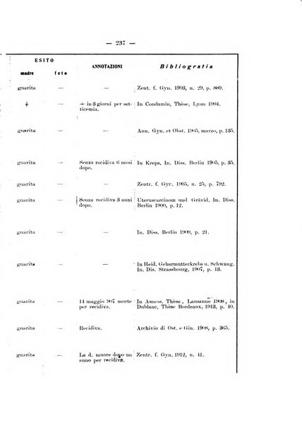 Archivio di ostetricia e ginecologia