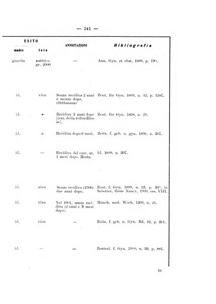 Archivio di ostetricia e ginecologia