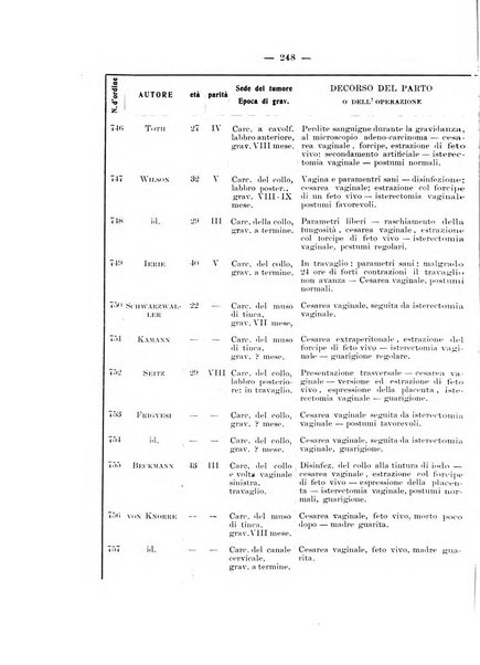 Archivio di ostetricia e ginecologia