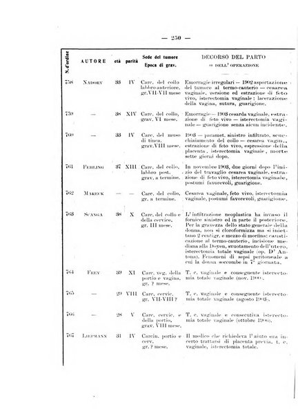 Archivio di ostetricia e ginecologia