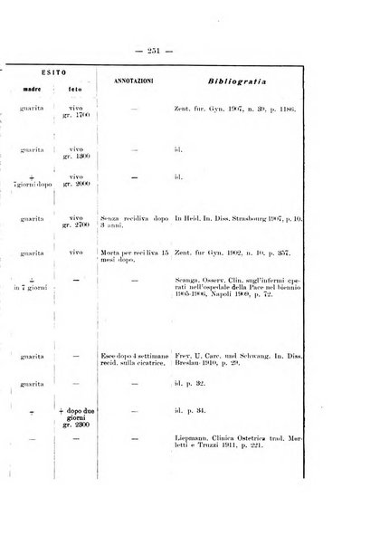 Archivio di ostetricia e ginecologia