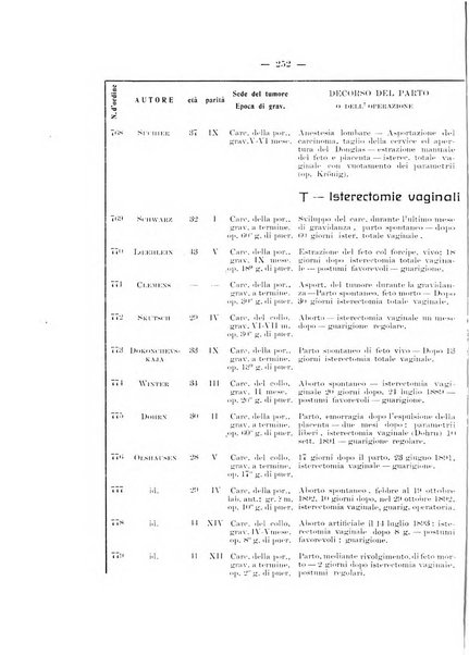 Archivio di ostetricia e ginecologia