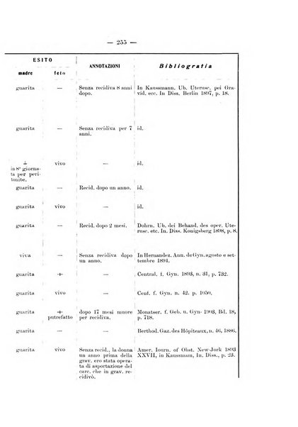 Archivio di ostetricia e ginecologia