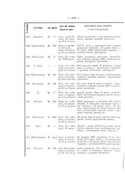 Archivio di ostetricia e ginecologia