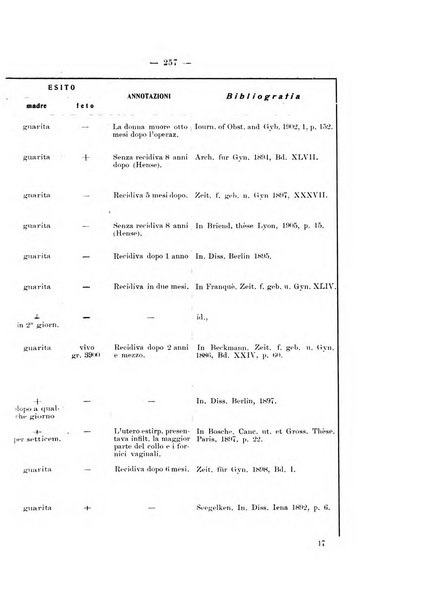 Archivio di ostetricia e ginecologia