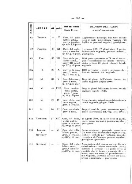 Archivio di ostetricia e ginecologia