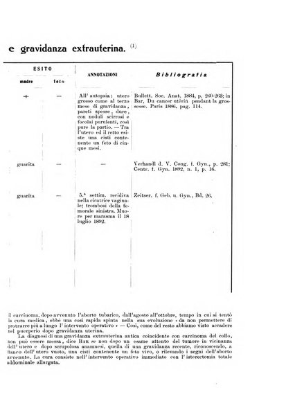 Archivio di ostetricia e ginecologia