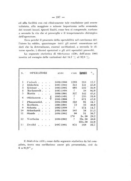 Archivio di ostetricia e ginecologia