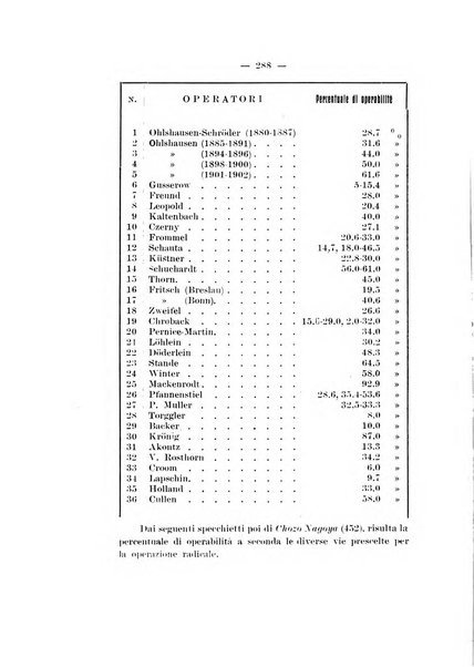 Archivio di ostetricia e ginecologia