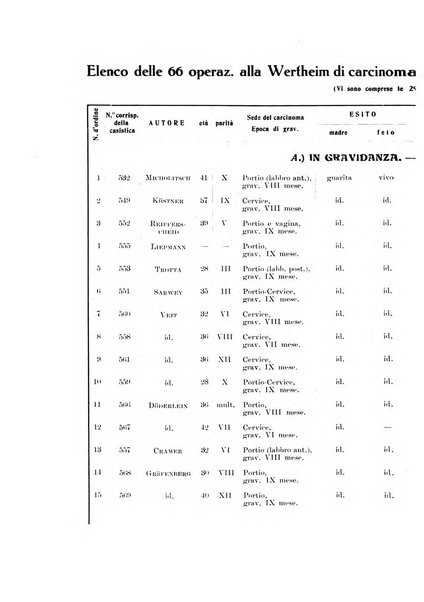 Archivio di ostetricia e ginecologia