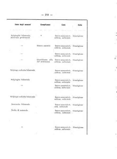 Archivio di ostetricia e ginecologia