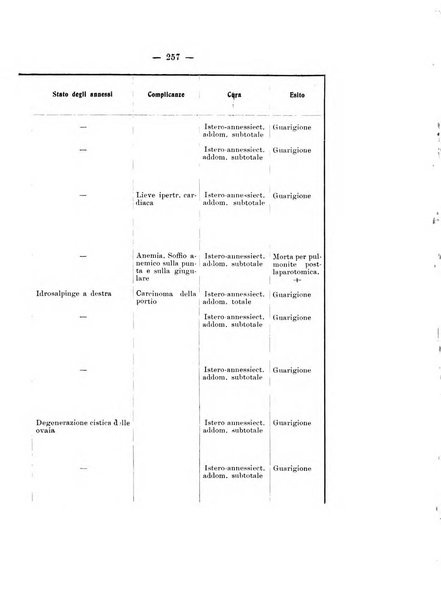 Archivio di ostetricia e ginecologia