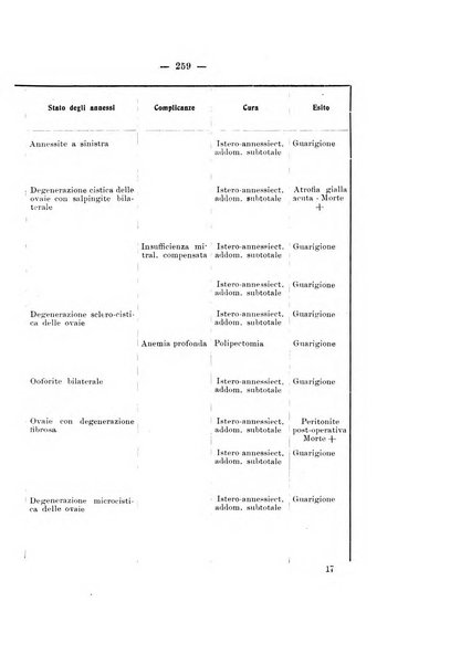 Archivio di ostetricia e ginecologia