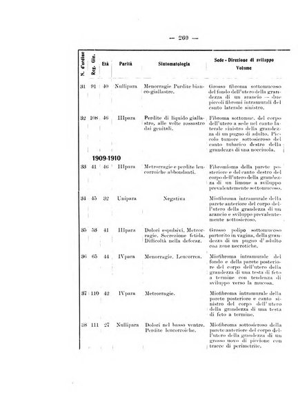 Archivio di ostetricia e ginecologia