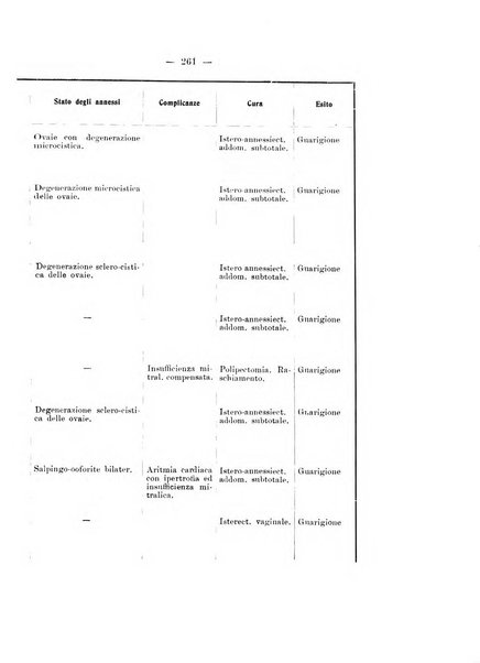 Archivio di ostetricia e ginecologia