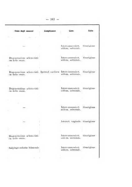 Archivio di ostetricia e ginecologia