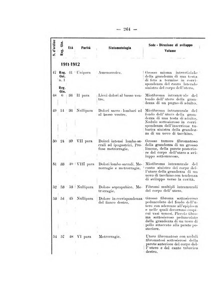 Archivio di ostetricia e ginecologia