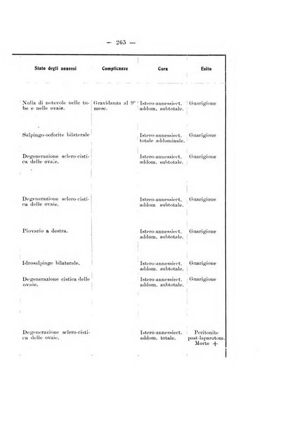 Archivio di ostetricia e ginecologia