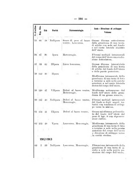 Archivio di ostetricia e ginecologia