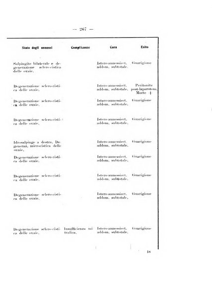 Archivio di ostetricia e ginecologia