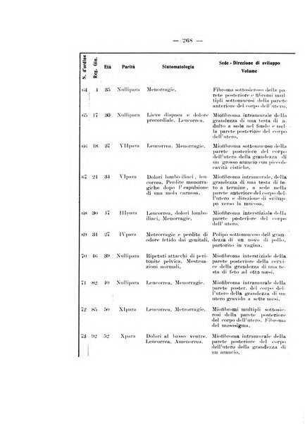 Archivio di ostetricia e ginecologia