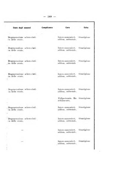 Archivio di ostetricia e ginecologia