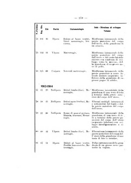 Archivio di ostetricia e ginecologia